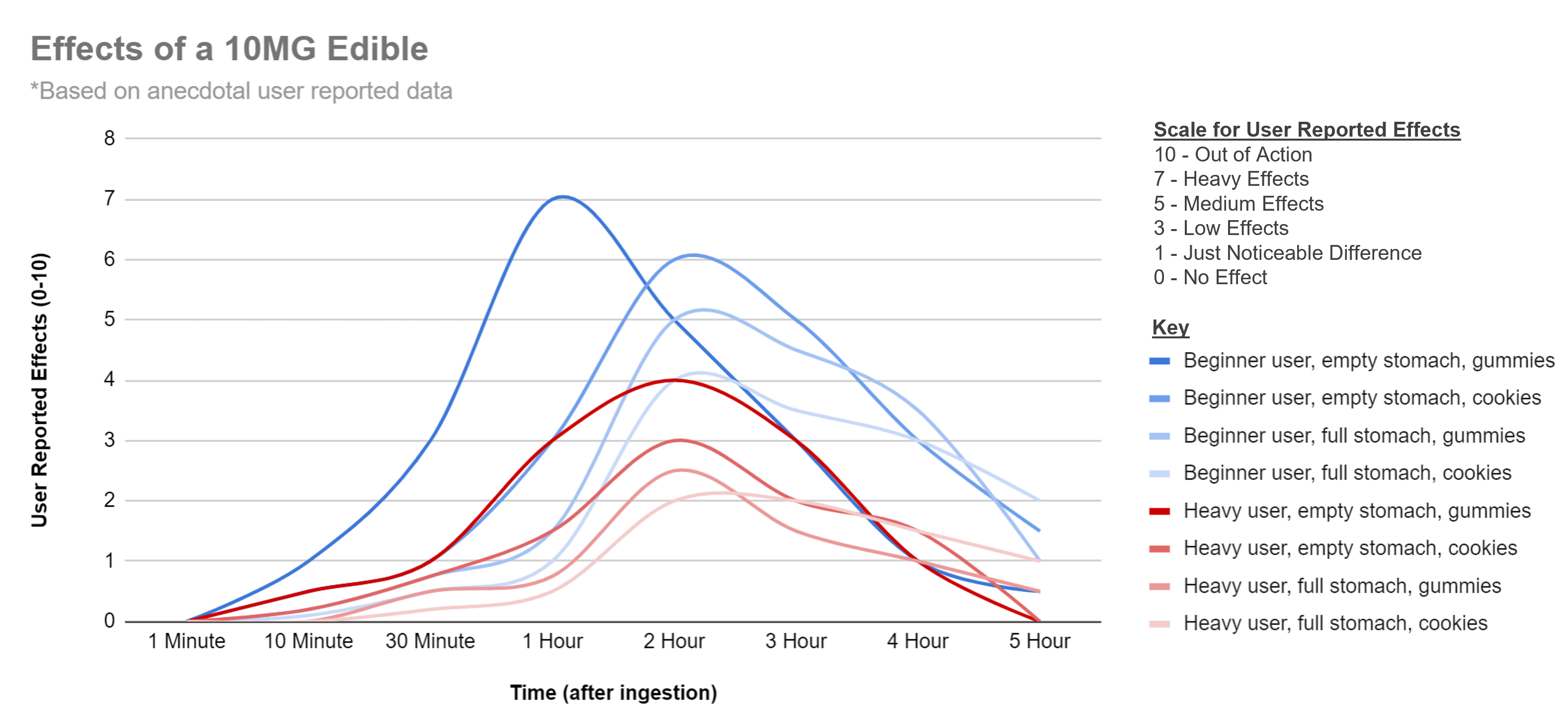 ANJA Edible Graph (via kirill)