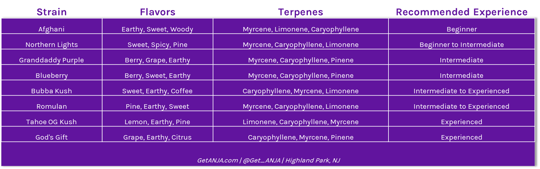 sleepy strain chart