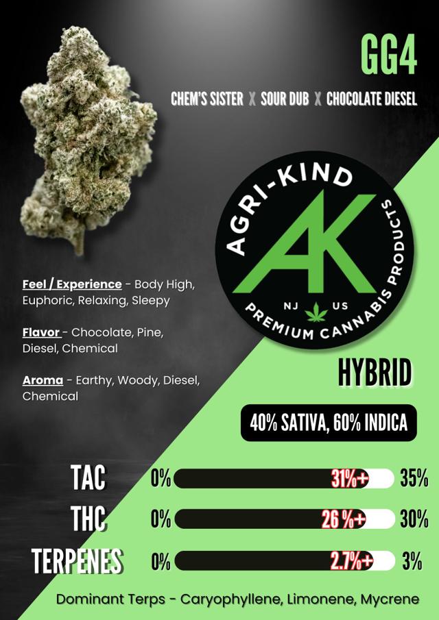 GG4 | 7g (Littles)