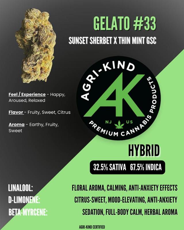 Gelato #33 | 28g